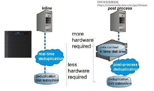 存儲基礎(chǔ)知識三 數(shù)據(jù)處理與存儲服務(wù)