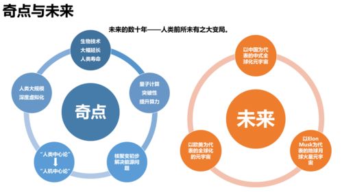 205頁PPT解析 《清華大學元宇宙發展研究報告2.0版》全文發布，探討農業科研與試驗發展新路徑